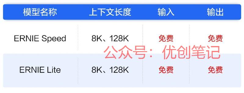 文心大模型两大主力模型全…#情报-搞钱线报📢论坛-网创交流-优创圈
